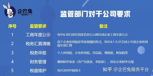 公司注冊代辦 法人到底需不需要到場？商友必知的代理服務真相