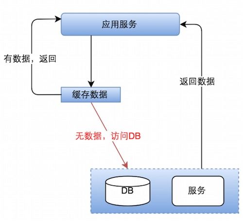 海外酒店后臺系統(tǒng)構(gòu)建與優(yōu)化 數(shù)據(jù)處理服務(wù)的設(shè)計(jì)與實(shí)踐