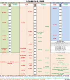 2014年獨(dú)立顯卡市場回顧 NVIDIA與AMD的巔峰對決